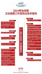 2024全國兩會閉幕！衛生健康工作緊抓這些關鍵詞